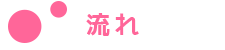 流れ